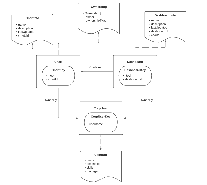 metadata-modeling